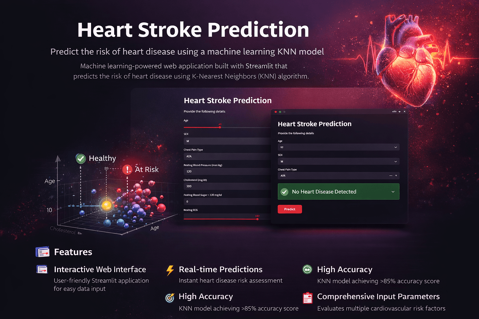 Heart Disease Prediction System